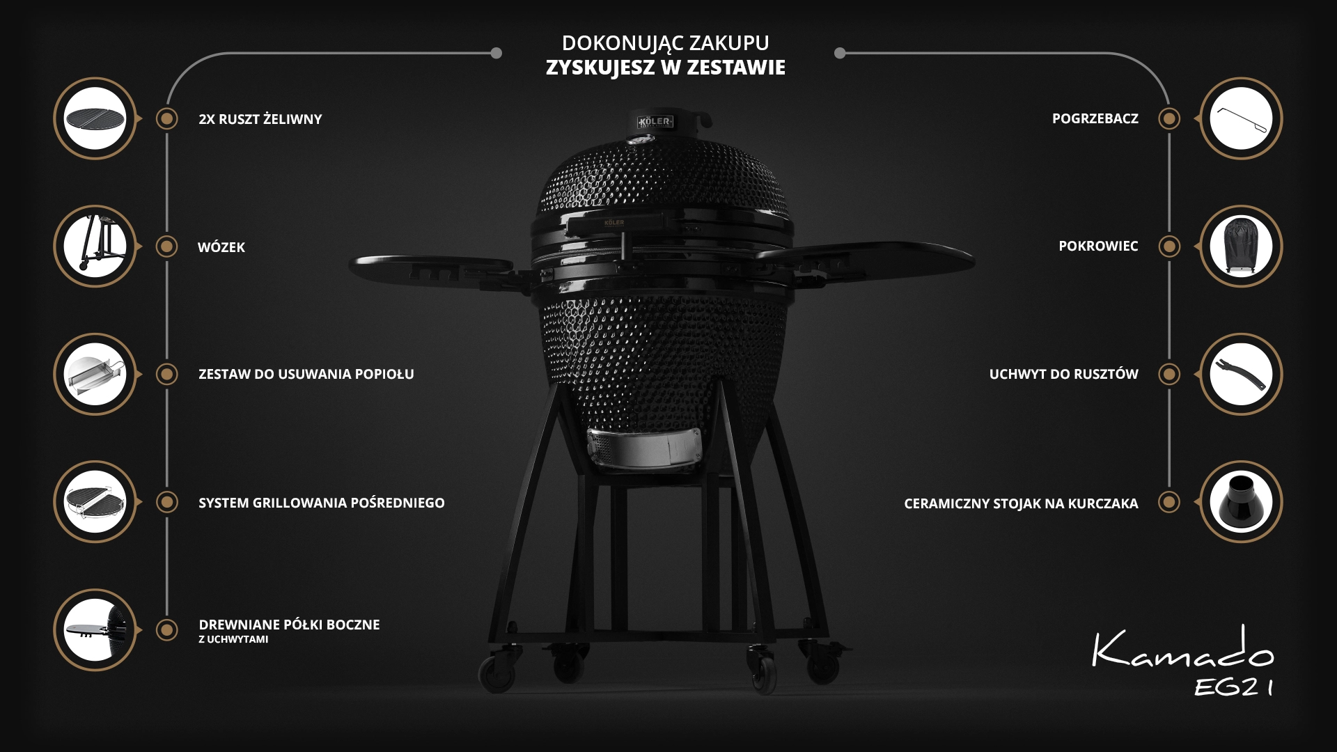 Co zawiera zestaw KÖLER Kamado EG21