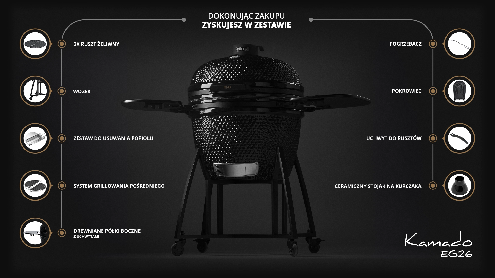 Co zawiera zestaw KÖLER Kamado EG26